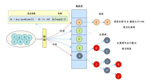 數據處理與存儲支持服務 圖解技術原理，讓復雜變簡單