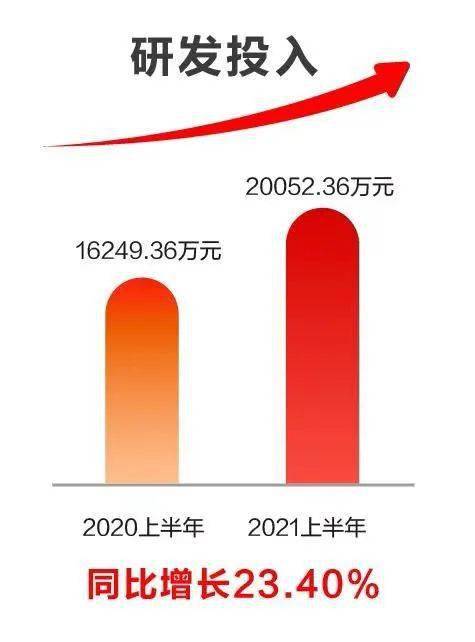 科技賦能，創(chuàng)新驅(qū)動 遠光軟件2021半年報解讀與人工智能基礎(chǔ)軟件發(fā)展展望