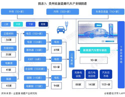 2023年貴州省新能源汽車產(chǎn)業(yè)鏈全景透視 政策驅(qū)動下的產(chǎn)業(yè)圖譜、布局與未來規(guī)劃