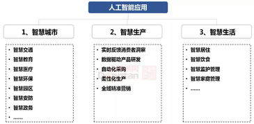 人工智能基礎(chǔ)軟件開發(fā) 驅(qū)動產(chǎn)業(yè)應(yīng)用場景深化與發(fā)展模式革新