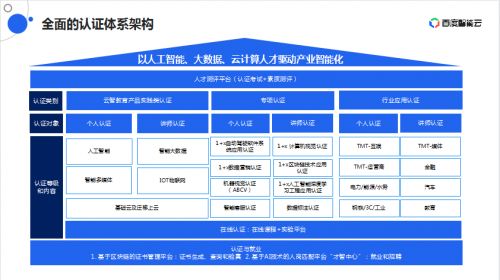 人工智能與物聯(lián)網(wǎng)新紀(jì)元 華清遠見2022課程產(chǎn)品發(fā)布會深度回顧