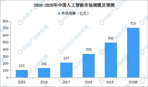 2020年中國人工智能技術在鐵路領域的應用與發(fā)展現(xiàn)狀 聚焦基礎軟件開發(fā)