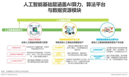 2021年中國人工智能基礎層行業(yè)研究報告 人工智能基礎軟件發(fā)展分析
